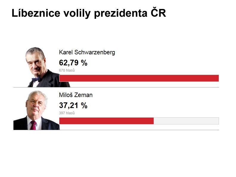 Ilustrační obrázek do seznamu nebo pro pouták