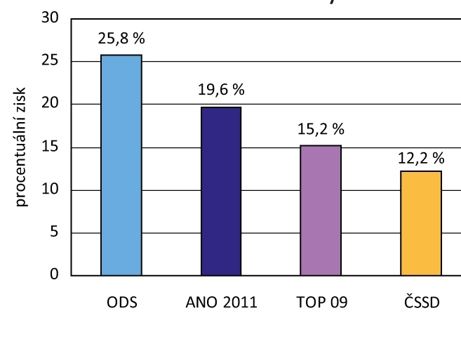 Ilustrační obrázek do seznamu nebo pro pouták