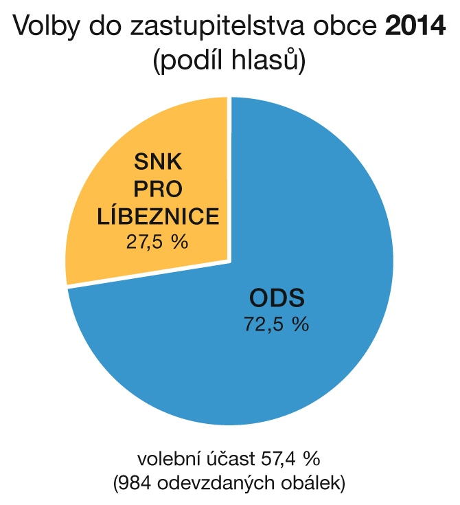 Ilustrační obrázek do seznamu nebo pro pouták